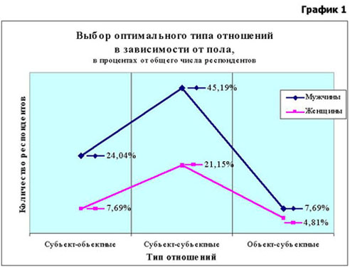 Оптимальный вид