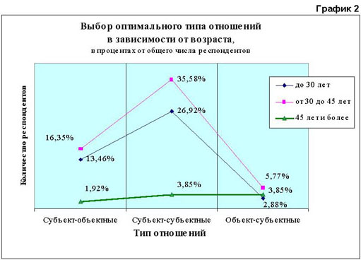 Оптимальный тип