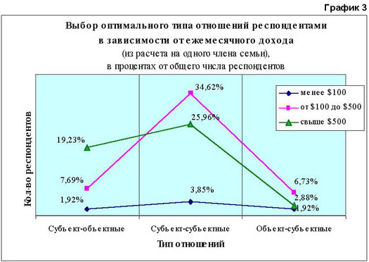 Оптимальный тип